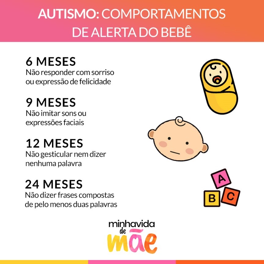conscientização ao autismo