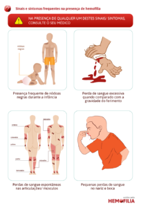 infográfico - Hemofilia